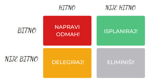 4 savjeta kako bolje upravljati vremenom i prioritetima? 2 matrica efikasnog upravljanja vremenom