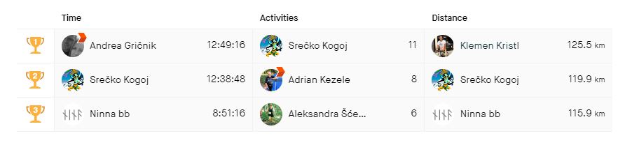 2 week End7ess Club Leaders 2